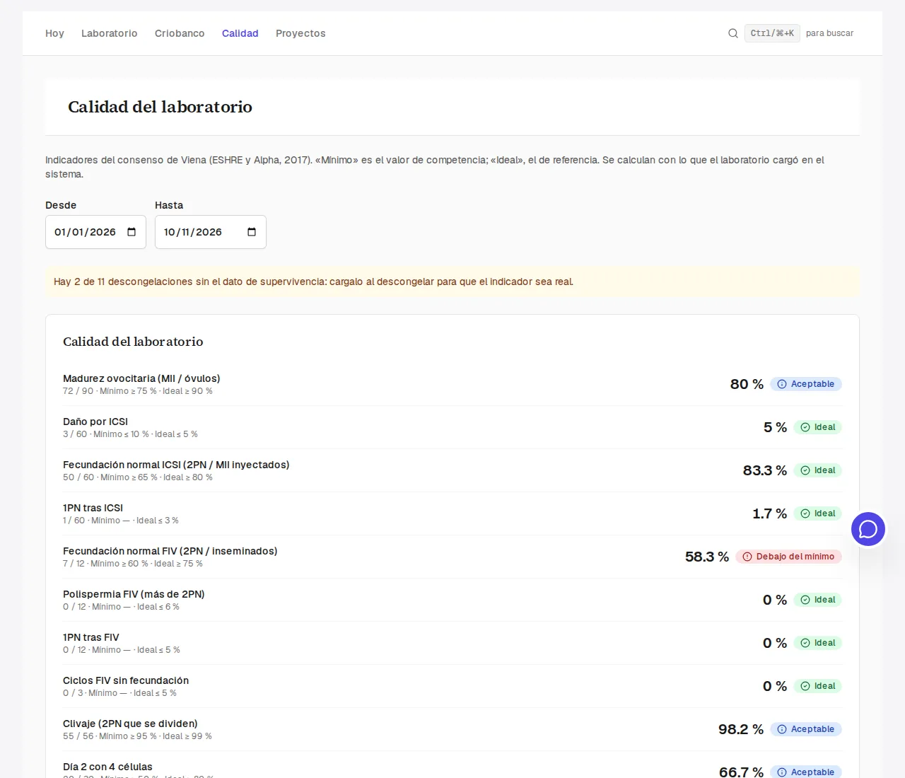 Indicadores de qualidade do laboratório