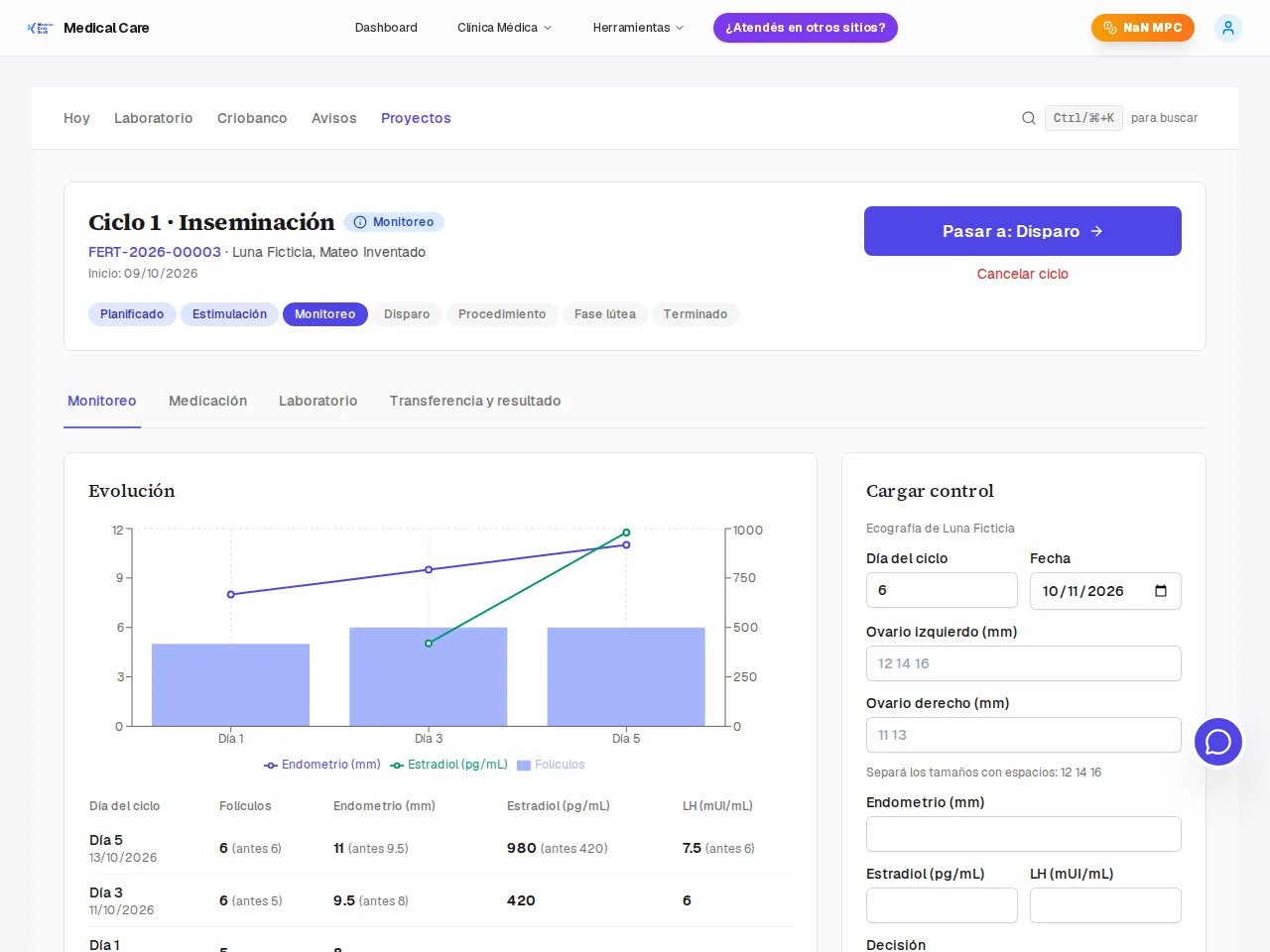 Ciclo com o gráfico de monitoramento