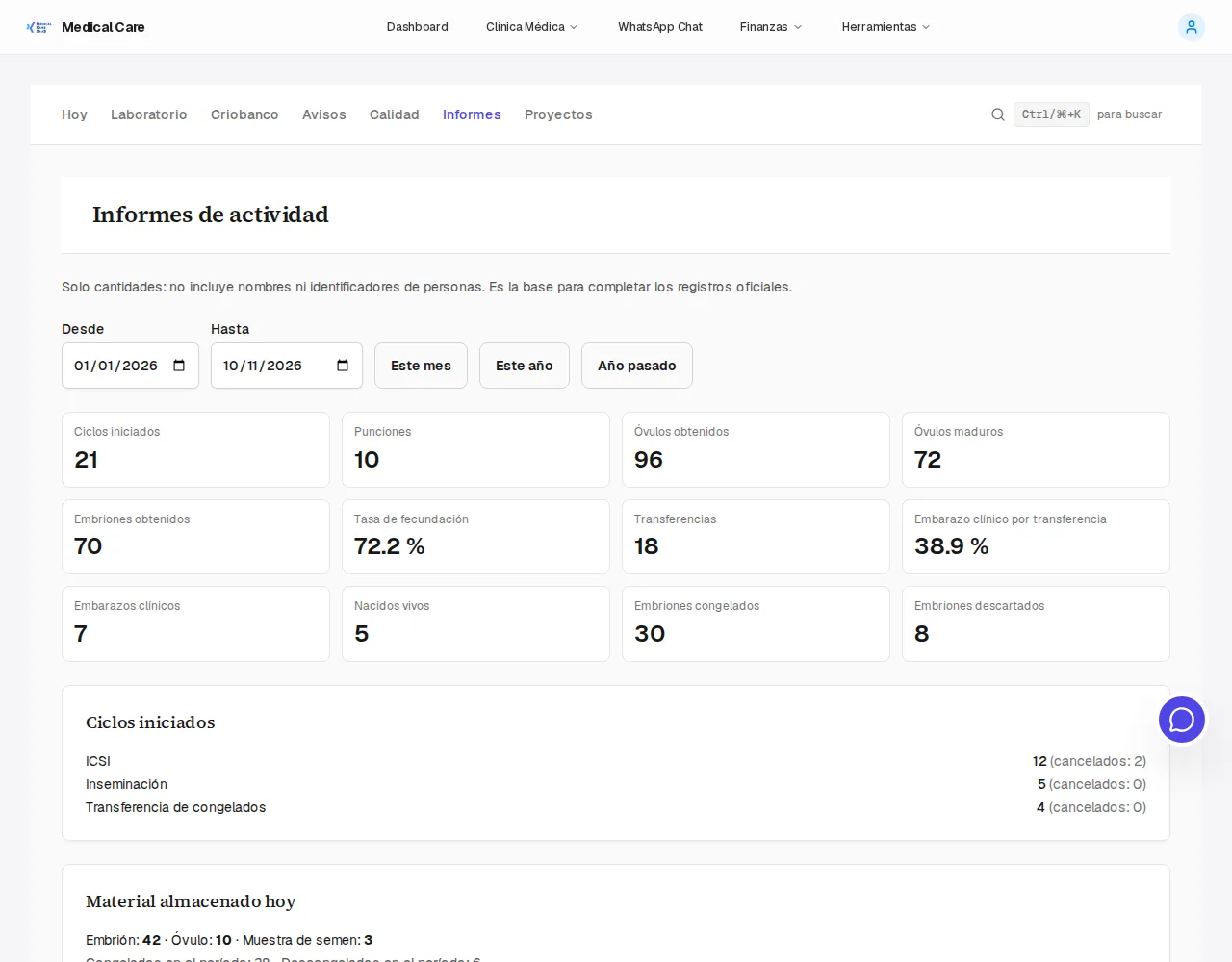 Relatório de atividade do período